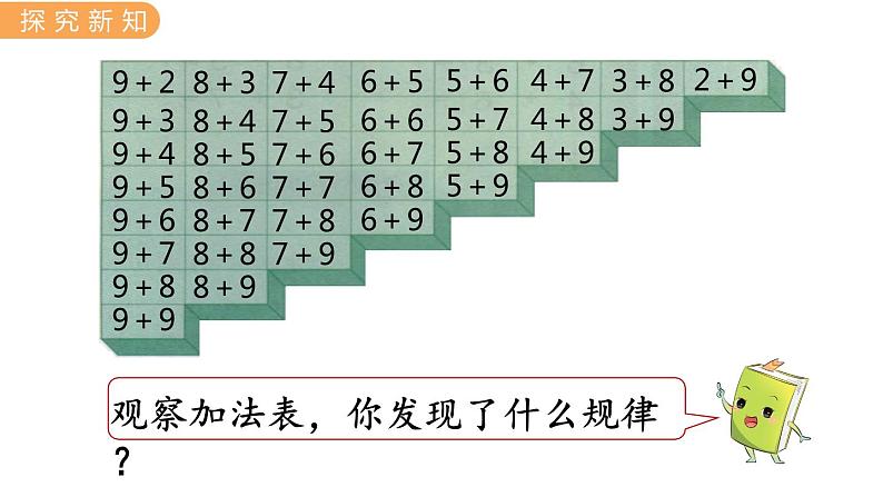 冀教版一年级数学上册课件 8.6 整理与复习第4页