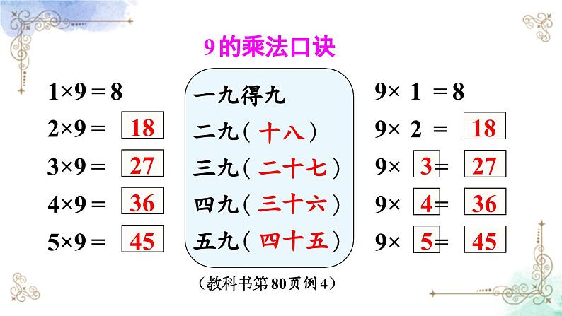 2023年新人教版二年级数学精品同步课件第六单元第四课时 9的乘法口诀06