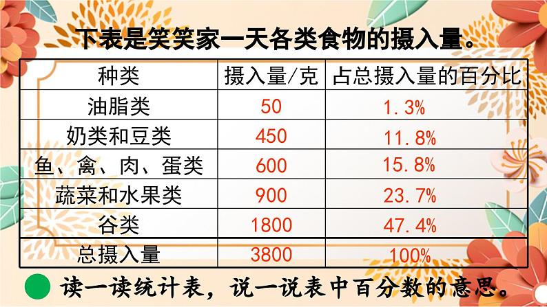 北师大版数学六年级上册 第五单元 第1课时 课件04