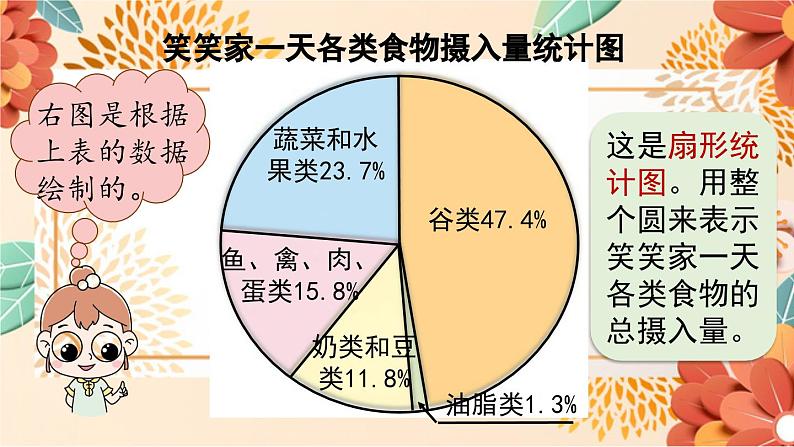 北师大版数学六年级上册 第五单元 第1课时 课件05