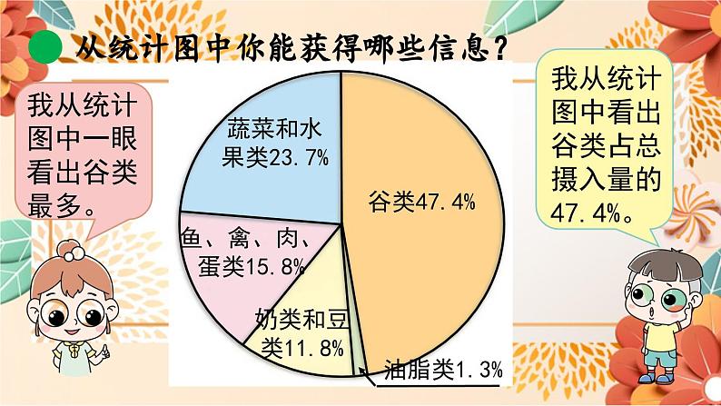 北师大版数学六年级上册 第五单元 第1课时 课件06