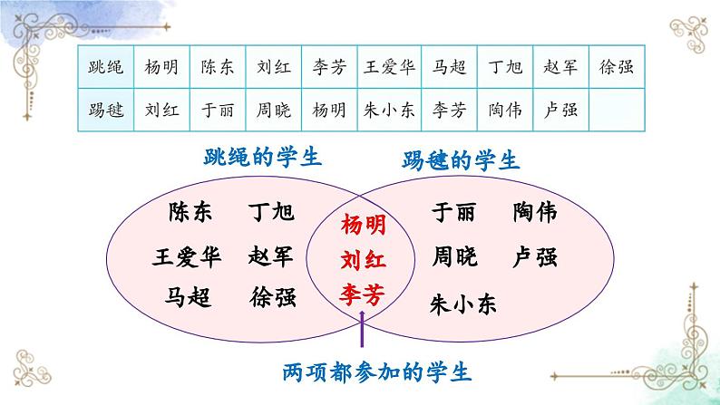 三年级数学上册第九单元利用集合图解决简单实际问题课件PPT第8页