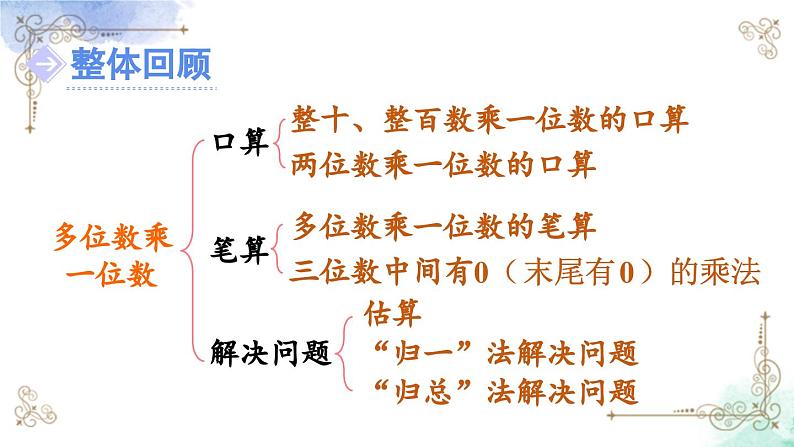 三年级数学上册第六单元整理和复习课件PPT第2页
