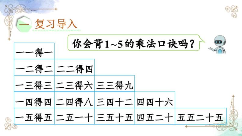 2023年新人教版二年级数学精品同步课件第四单元2~6的乘法口诀02