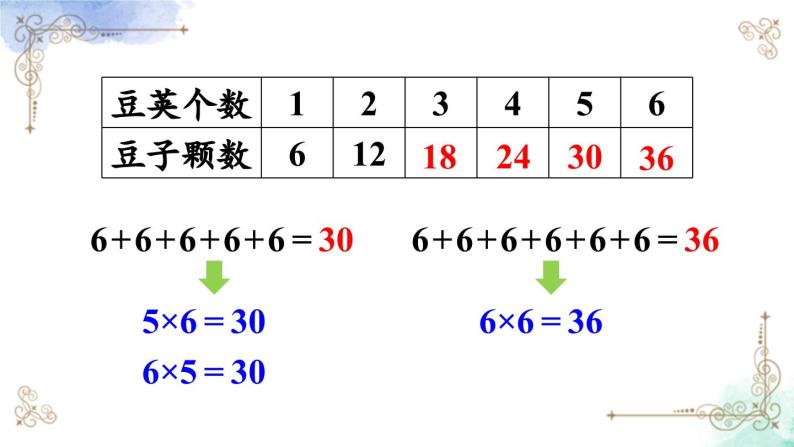 2023年新人教版二年级数学精品同步课件第四单元2~6的乘法口诀07