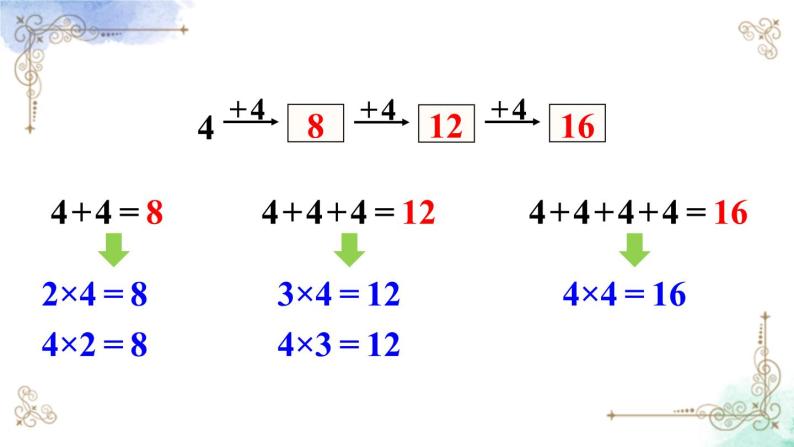 2023年新人教版二年级数学精品同步课件第四单元2~6的乘法口诀04