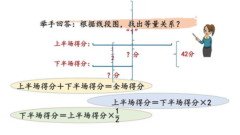 小学数学人教版六年级上册3.2.8 分数除法的应用(3)教学课件(2023秋)07