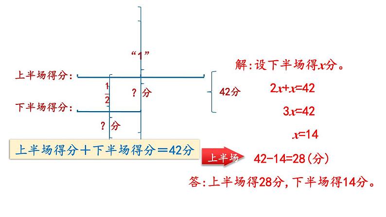 小学数学人教版六年级上册3.2.8 分数除法的应用(3)教学课件(2023秋)08