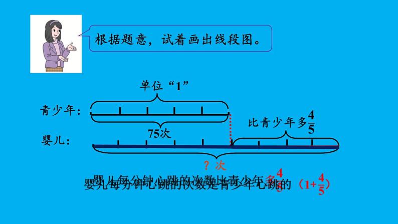 小学数学人教版六年级上册1.10 求比一个数多(或少)几分之几的数是多少的问题教学课件(2023秋)第6页