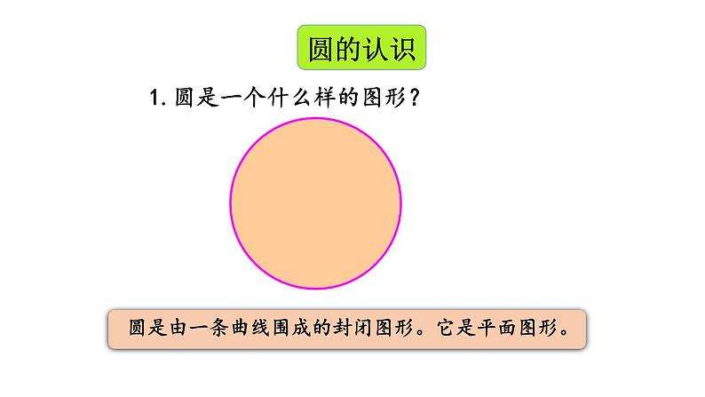小学数学人教版六年级上册5.5 整理和复习教学课件(2023秋)第3页