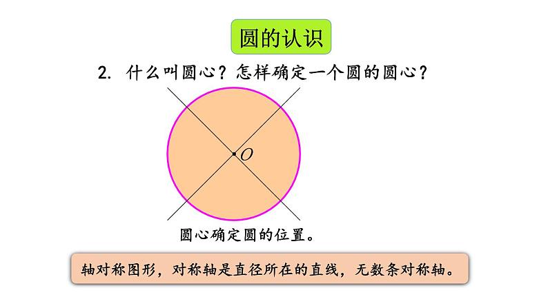 小学数学人教版六年级上册5.5 整理和复习教学课件(2023秋)第4页