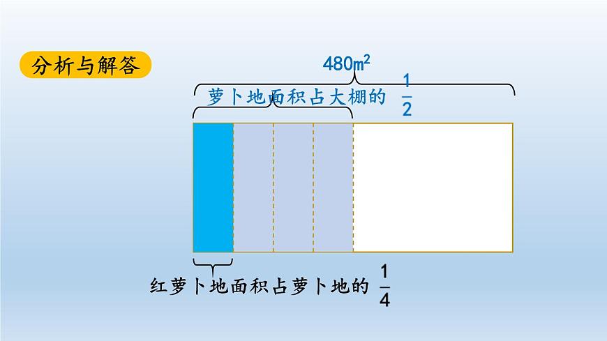 小學(xué)數(shù)學(xué)人教版六年級(jí)上冊(cè)1.9 連續(xù)求一個(gè)數(shù)的幾分之幾是多少的問(wèn)題教學(xué)課件(2023秋)第5頁(yè)