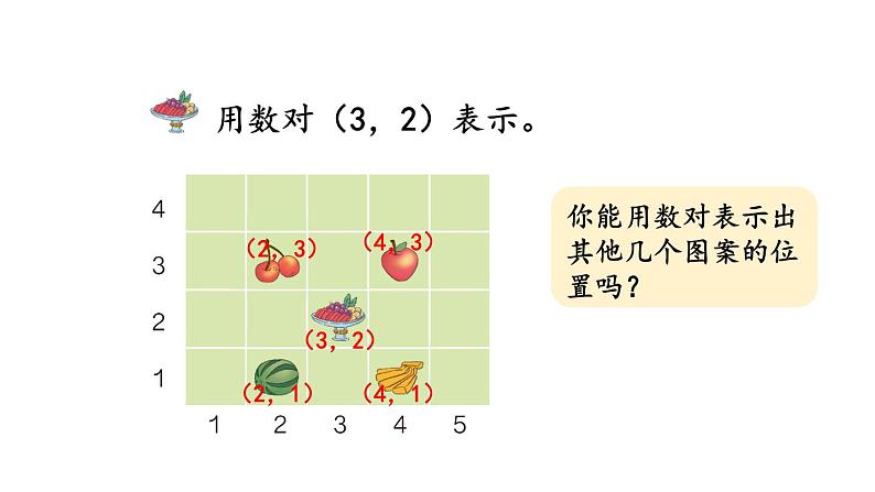 小学数学人教版五年级上册8.4 位置教学课件(2023秋新版)第6页