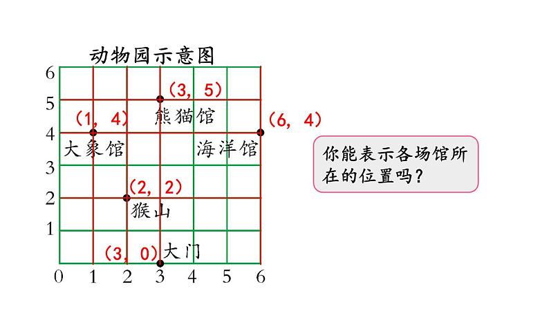 小学数学人教版五年级上册8.4 位置教学课件(2023秋新版)第8页