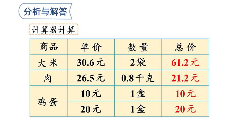 小学数学人教版五年级上册1.11 估算解决实际问题教学课件(2023秋新版)06