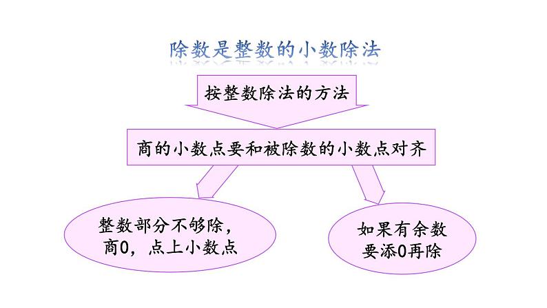 小学数学人教版五年级上册3.15 练习十教学课件(2023秋新版)02