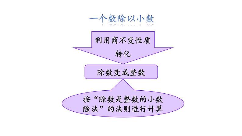 小学数学人教版五年级上册3.15 练习十教学课件(2023秋新版)03