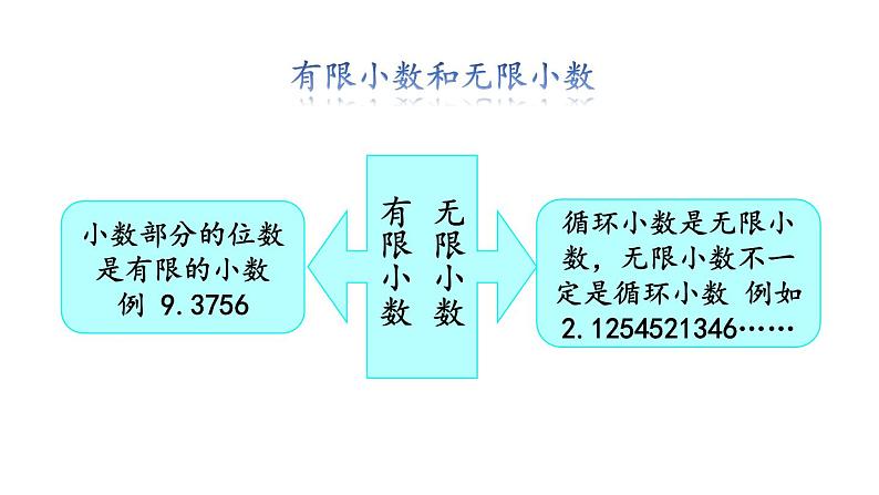 小学数学人教版五年级上册3.15 练习十教学课件(2023秋新版)06