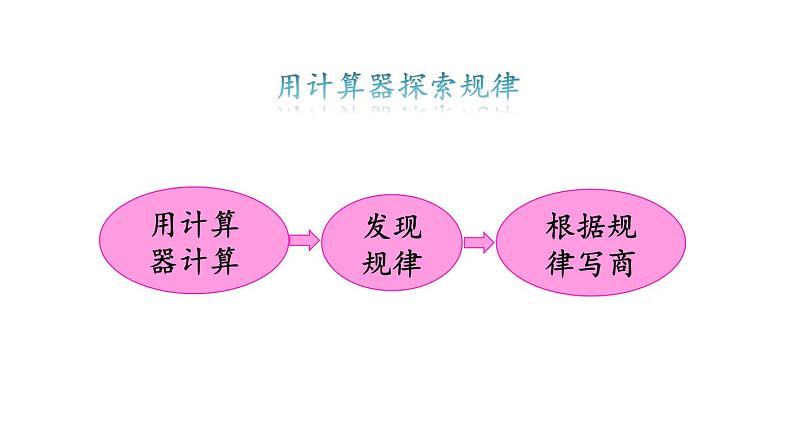 小学数学人教版五年级上册3.15 练习十教学课件(2023秋新版)07