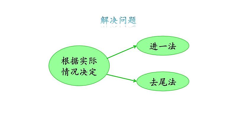 小学数学人教版五年级上册3.15 练习十教学课件(2023秋新版)08