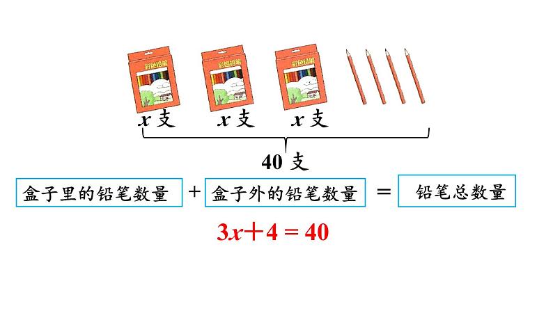 小学数学人教版五年级上册5.2.7 解稍复杂的方程教学课件(2023秋新版)第5页