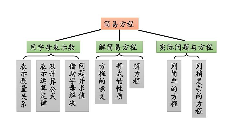 小学数学人教版五年级上册8.6 练习二十五教学课件(2023秋新版)04