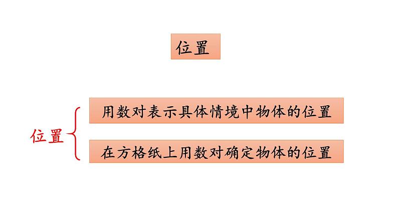 小学数学人教版五年级上册8.6 练习二十五教学课件(2023秋新版)06