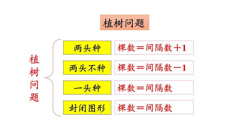 小学数学人教版五年级上册8.6 练习二十五教学课件(2023秋新版)08