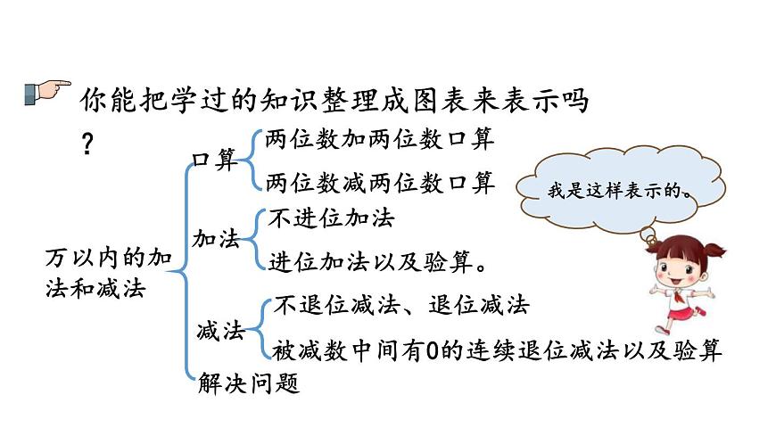 小學(xué)數(shù)學(xué)人教版三年級(jí)上冊10.2 萬以內(nèi)加減法教學(xué)課件(2023秋新版)第3頁