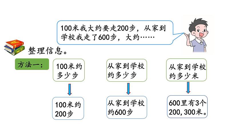 小学数学人教版三年级上册3.5 估测距离教学课件(2023秋新版)04