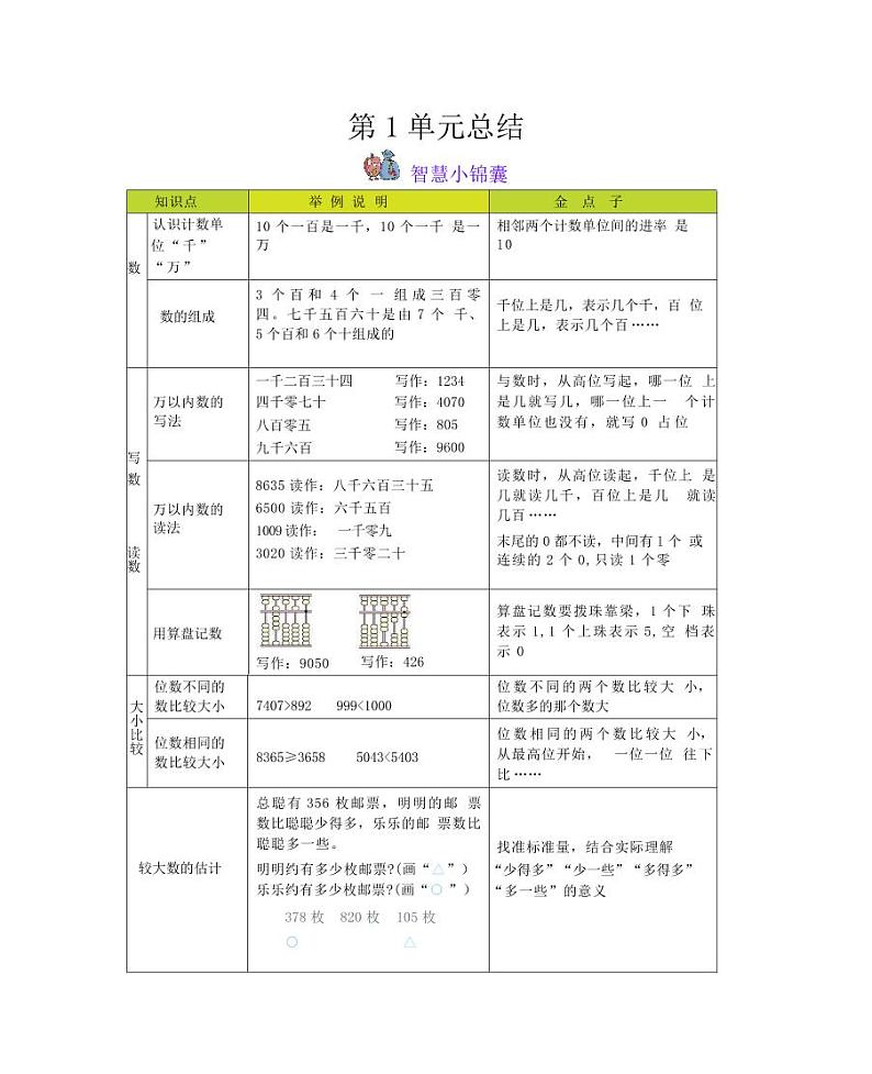 西师大版二年级第1单元 万以内数的认识01