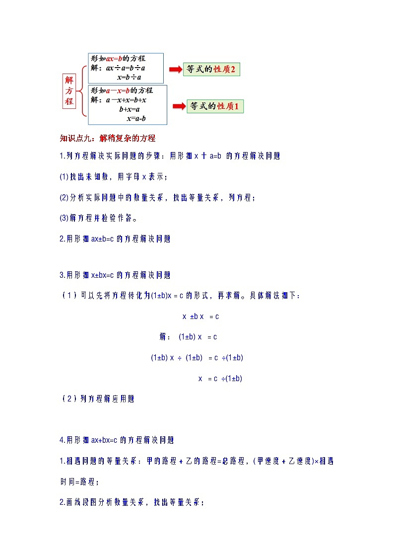 【单元复习】人教版数学五年级上册--第5讲《简易方程》知识点+考点讲义(教师版+学生版).zip03