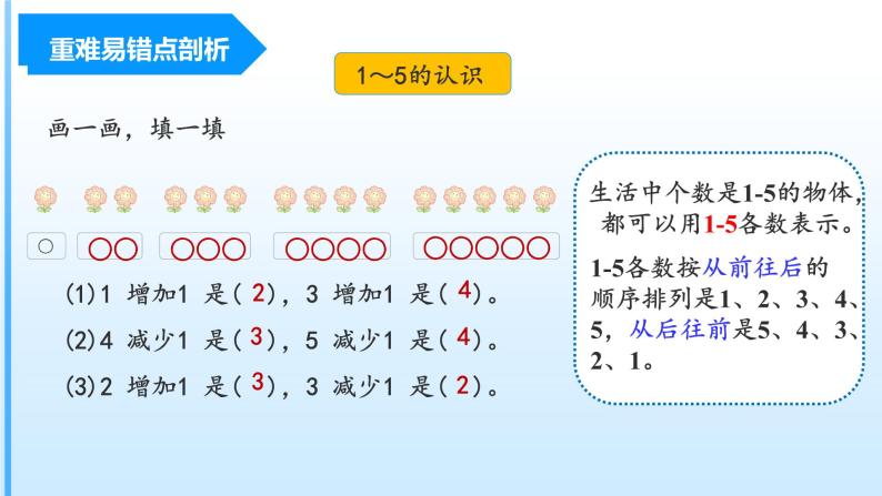 【期中复习】人教版数学一年级上册-第三单元《5以内的认识和加减法》单元复习课件04