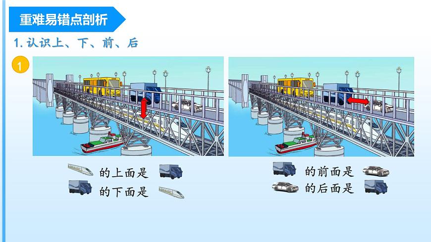 【期中復(fù)習(xí)】人教版數(shù)學(xué)一年級(jí)上冊(cè)-第二單元《位置》單元復(fù)習(xí)課件第4頁(yè)