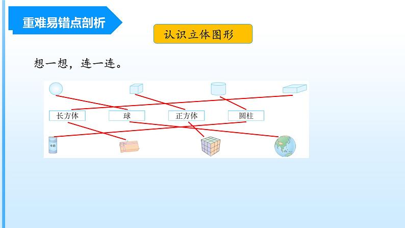 【期中复习】人教版数学一年级上册-第四单元《认识图形(一)》单元复习课件04