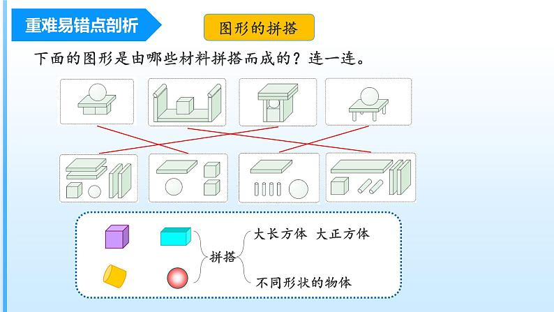 【期中复习】人教版数学一年级上册-第四单元《认识图形(一)》单元复习课件06