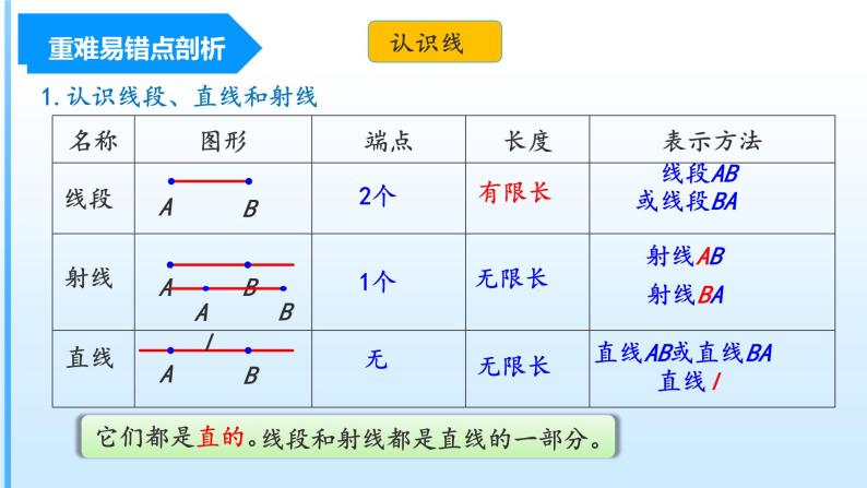 【期中复习】人教版数学四年级上册-第三单元《角的度量》单元复习课件05