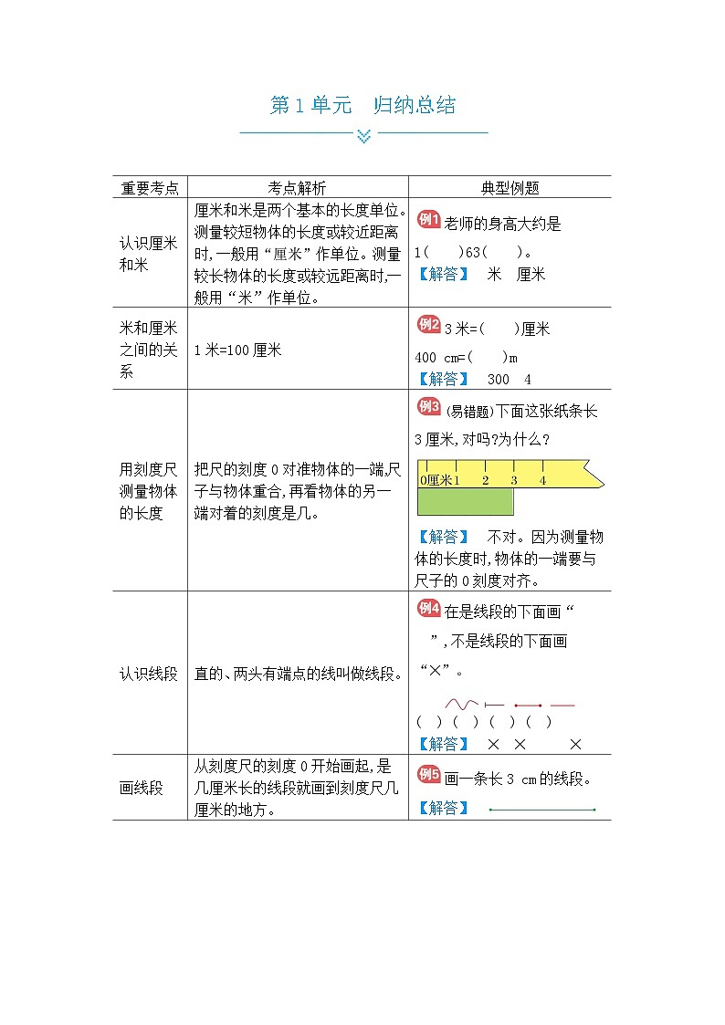 人教版小学数学二年级上册单元归纳总结第1页