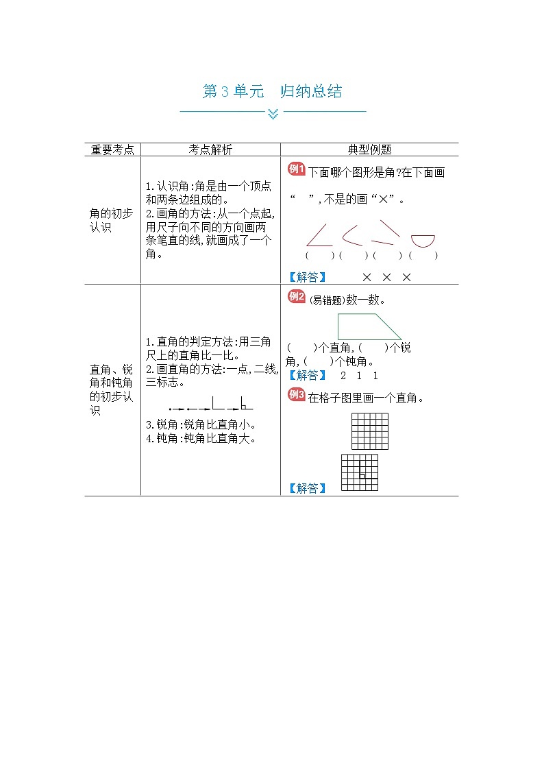 人教版小学数学二年级上册单元归纳总结第3页
