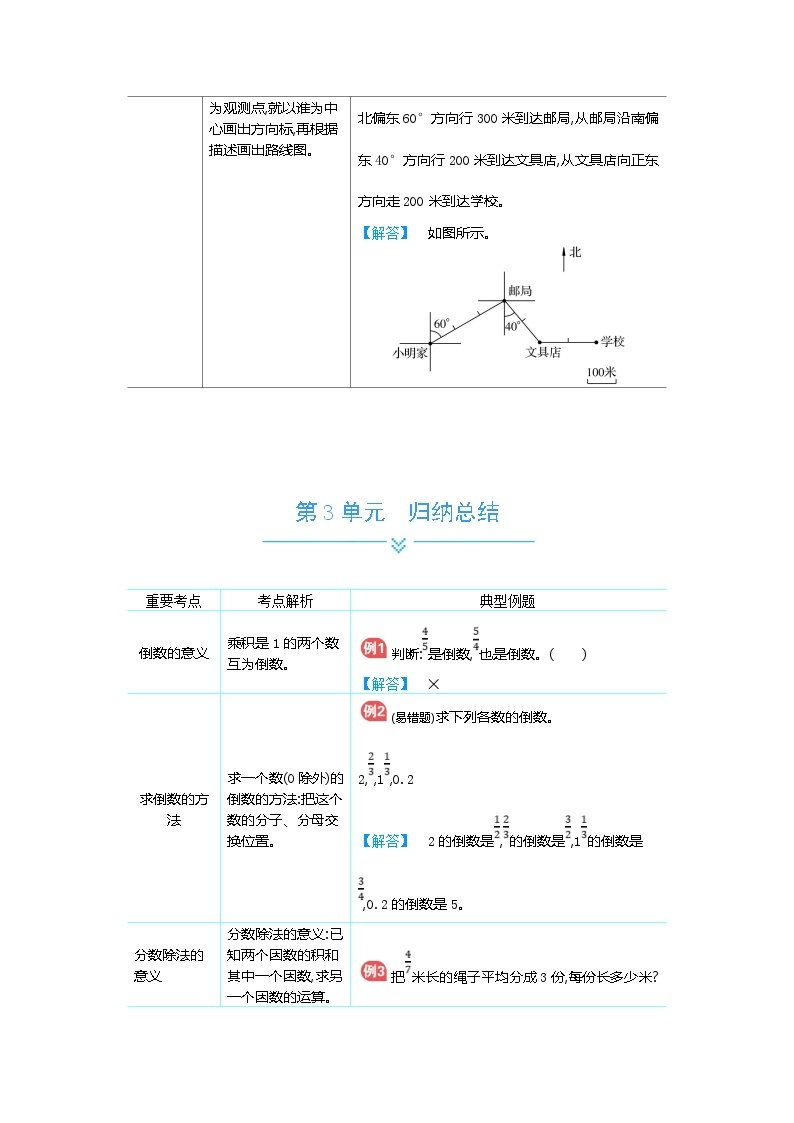 人教版小学数学六年级上册单元归纳总结03