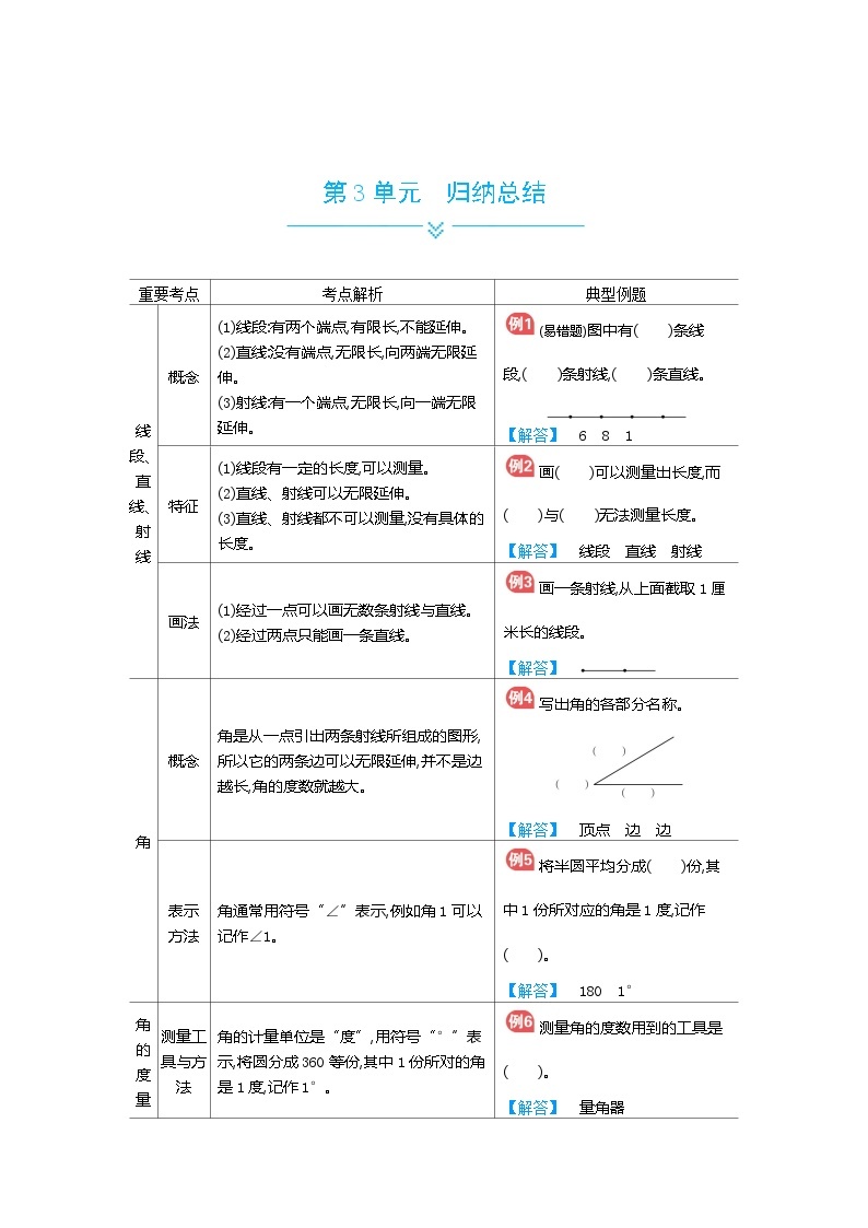 人教版小学数学四年级上册单元归纳总结03