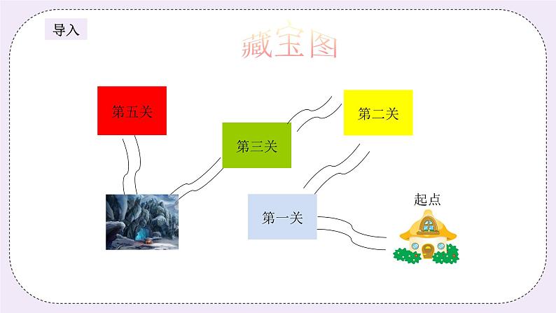 奥数四年级上册寒假课程第3讲《算式谜(乘除法)》课件第3页