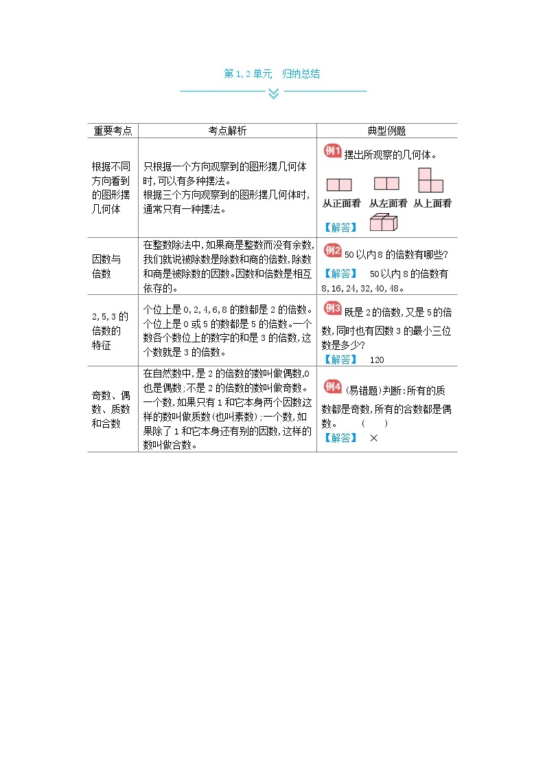 人教版小学数学五年级下册 单元归纳总结（全册）01