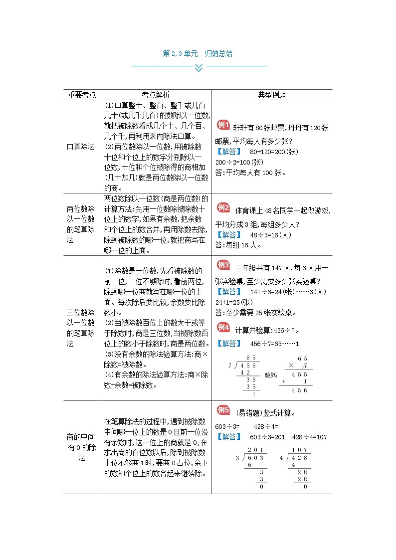 人教版小学数学三年级下册 单元归纳总结(全册)第2页