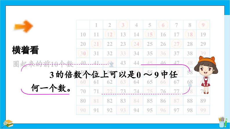 【核心素养】人教版小学数学五年级下册2.4 3的倍数的特征 课件(4)第6页