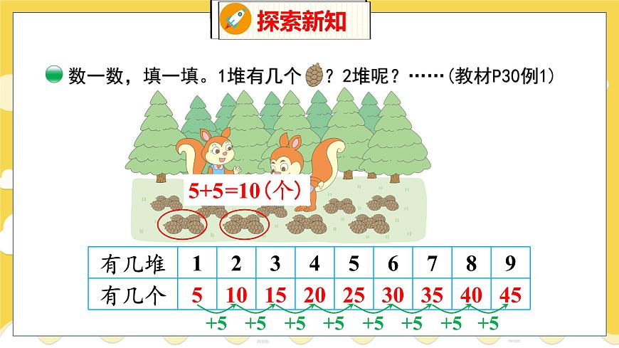 第5單元 1 數(shù)松果 北師數(shù)學(xué)2年級上【教學(xué)課件】第5頁