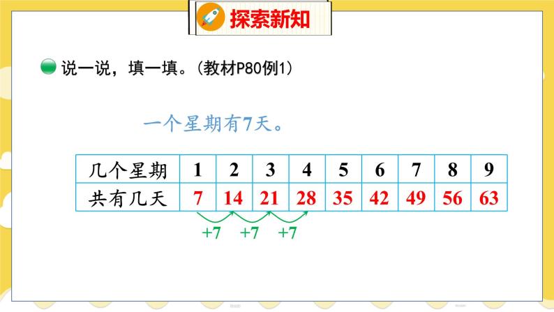 第8单元 2 一共有多少天 北师数学2年级上【教学课件】06