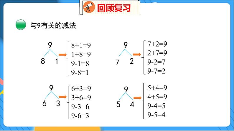 整理与复习 3 整理与复习(3) 北师数学1年级上【教学课件】第8页