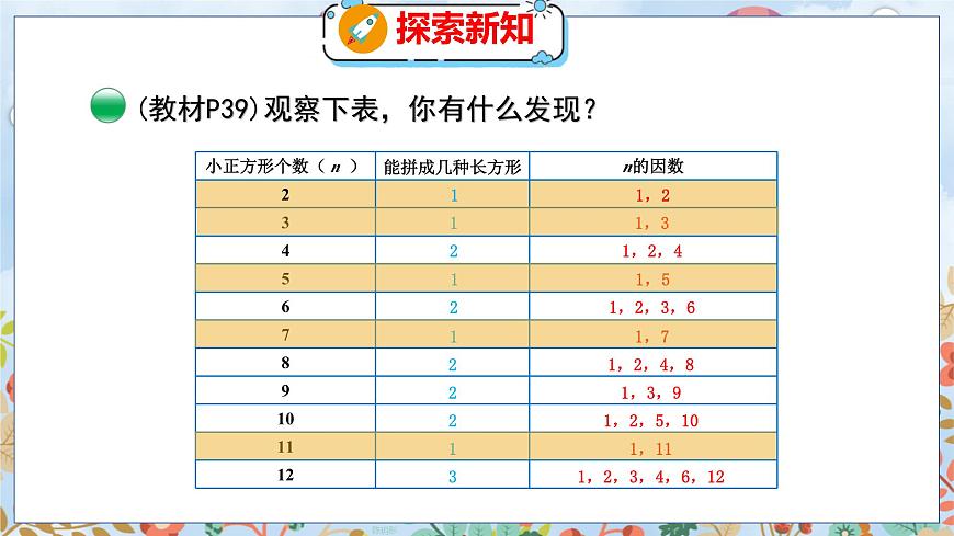 第3單元 5 找質(zhì)數(shù) 北師數(shù)學5年級上【教學課件】第7頁