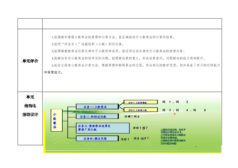人教版五年级数学上册第一单元表集体备课教案03